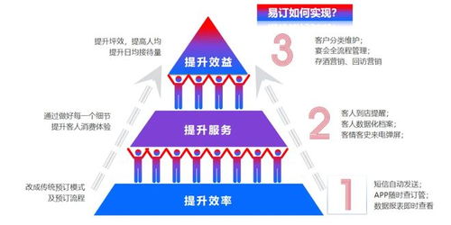 客如云与易订达成战略合作，重构餐饮预订数字化全链路管理