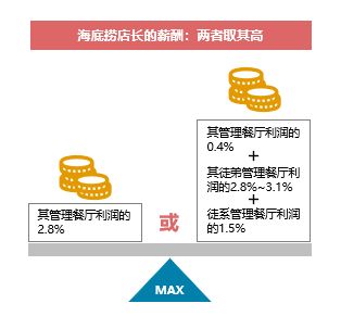 师徒制在餐饮企业现代化管理中的传承与创新——以海底捞、喜家德、星巴克为例