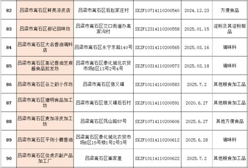 离石区市场监督管理局食品生产企业及小作坊获证企业名单公示