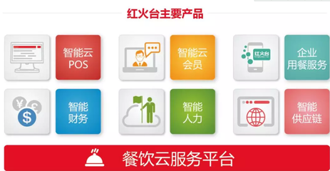 科技与餐饮 餐饮行业五大痛点，戳中你的是哪个？