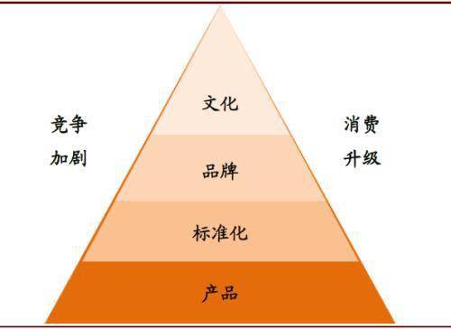 中金首席访谈 再话中式餐饮——餐饮企业管理的新时代挑战与机遇
